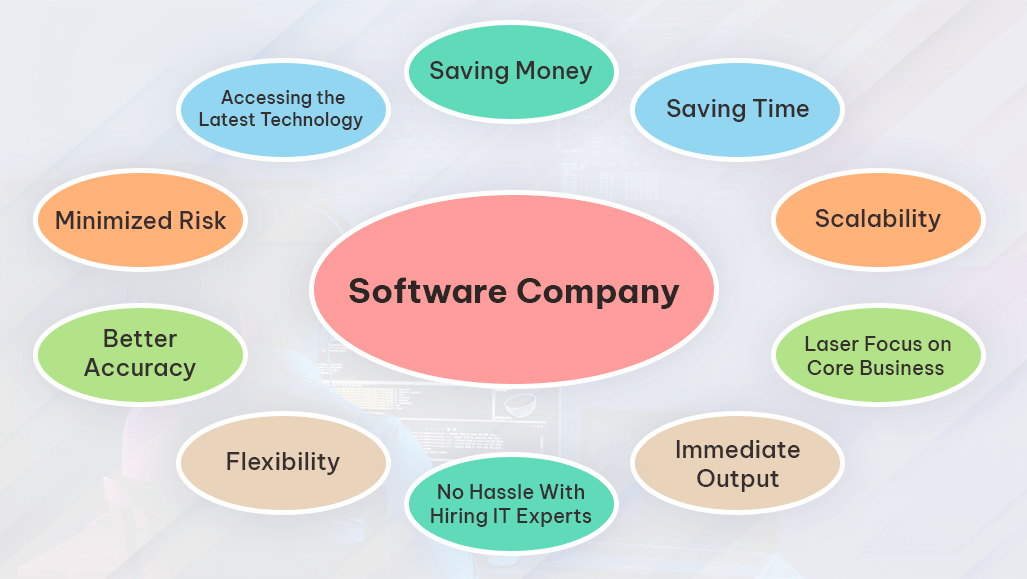 software house importance